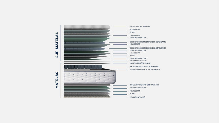 Matelas SUITE DIAMOND | Soutien ferme avec surmatelas au choix